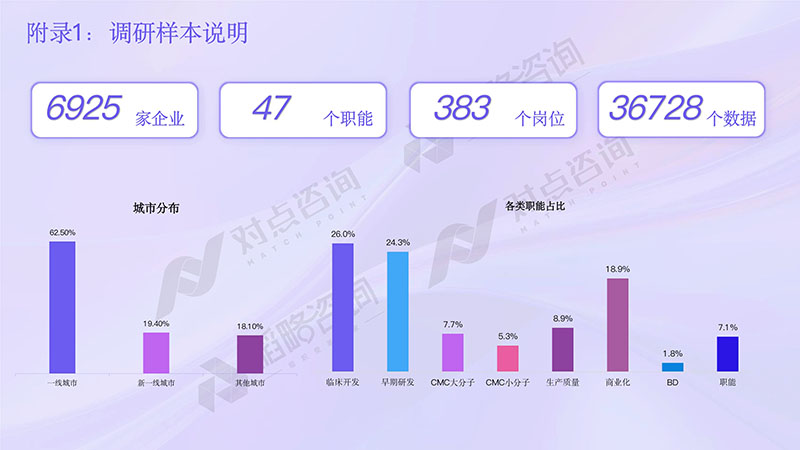 【对点×韬略】2024医药行业薪酬报告_3 拷贝副本.jpg