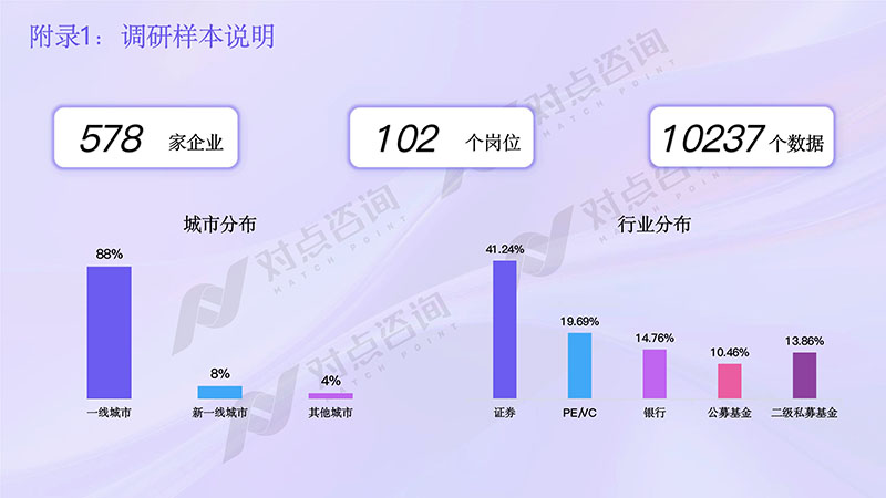 【对点咨询】2024金融行业薪酬报告_3 拷贝副本.jpg